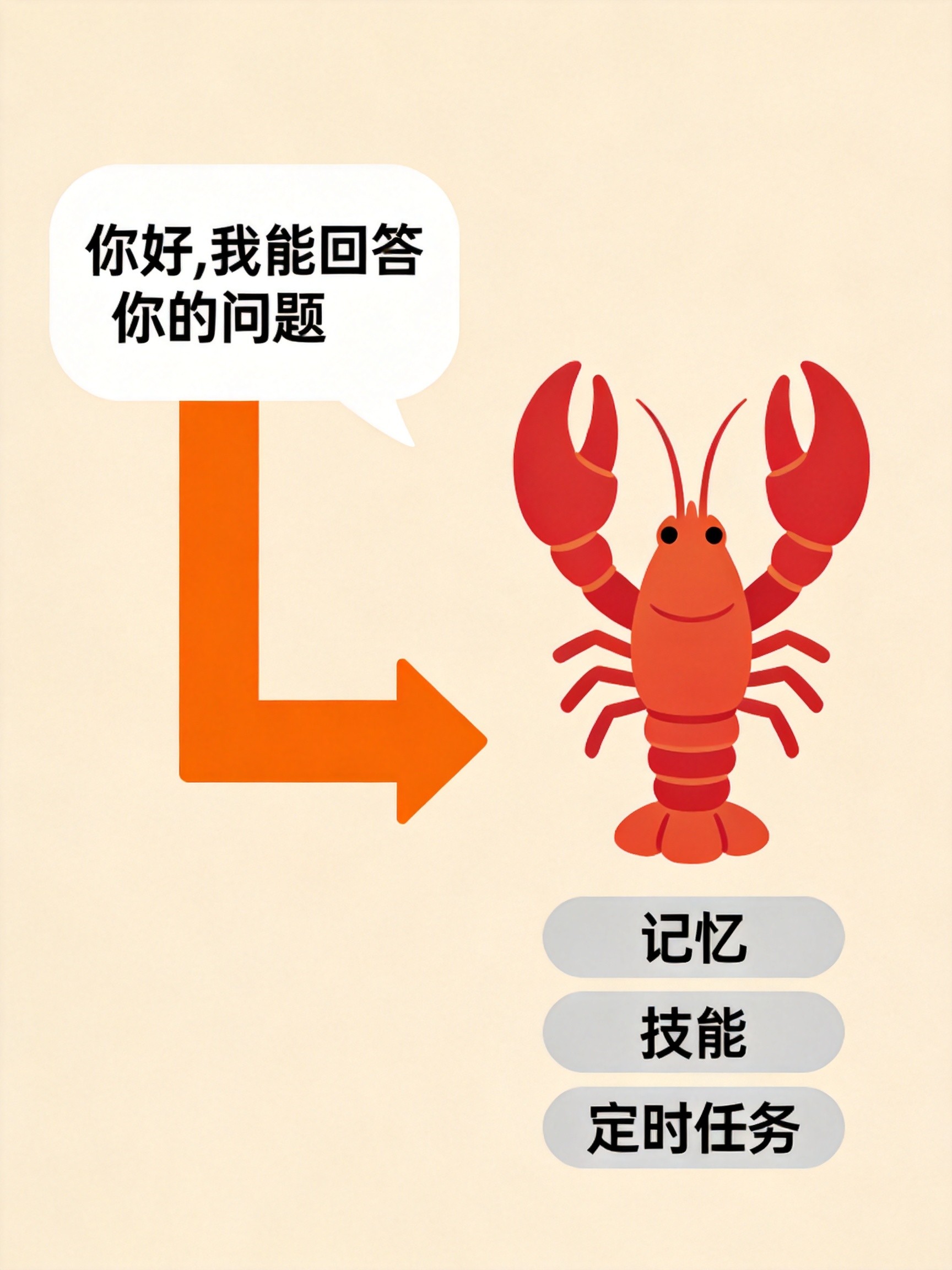 小龙虾概念图解